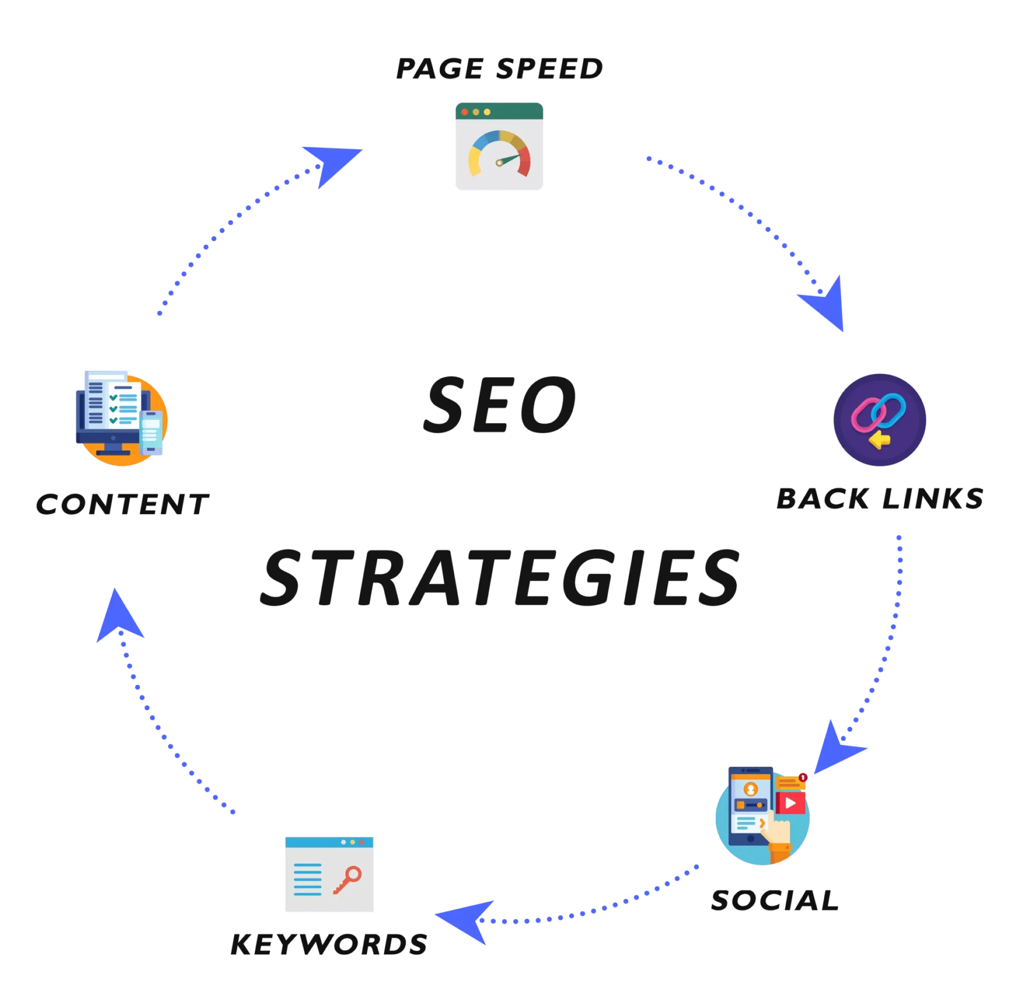 SEO Strategy